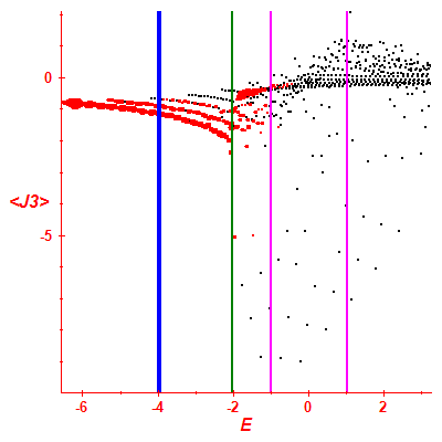 Peres lattice <J3>